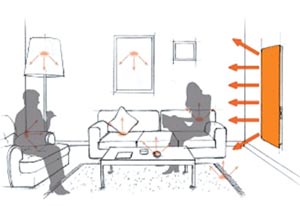 Ejemplo principio función calor radiante