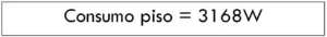 Consumo piso