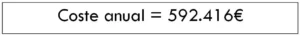 Coste anual