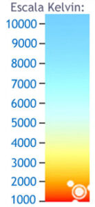 Escala temperatura luz K Kelvin