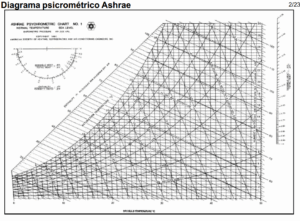 Díagrama Psicrometrico ASHRAE, Guy Fawcett 1975 Díagrama Psicrometrico ASHRAE, Guy Fawcett 1975
