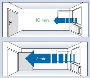 Ventilación consciente