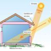 Aprovechar al máximo una calefacción radiante por paneles infrarrojos
