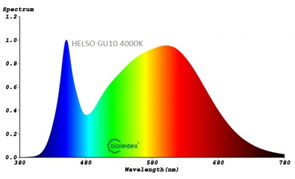 Dicroica LED GU10 HELSO | 8W
