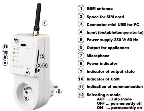Control calefacción GSM - TS11 GST