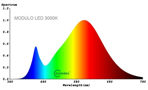 Modulos LED 12V | OSRAM-LED SMD