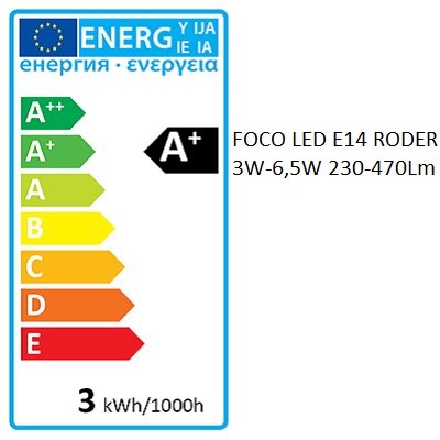 Reflector LED E14 | 3W R39 | 6W R50 | SPOT