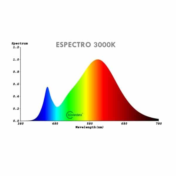 Espectro luminico LED típico para 3000K
