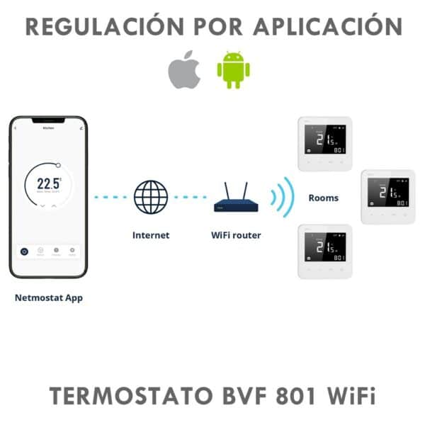 Esquema conexión de termostato BVF 801 WiFi