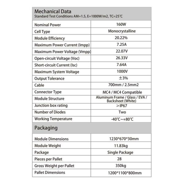 Datos técnicis panel solar 12V 160W