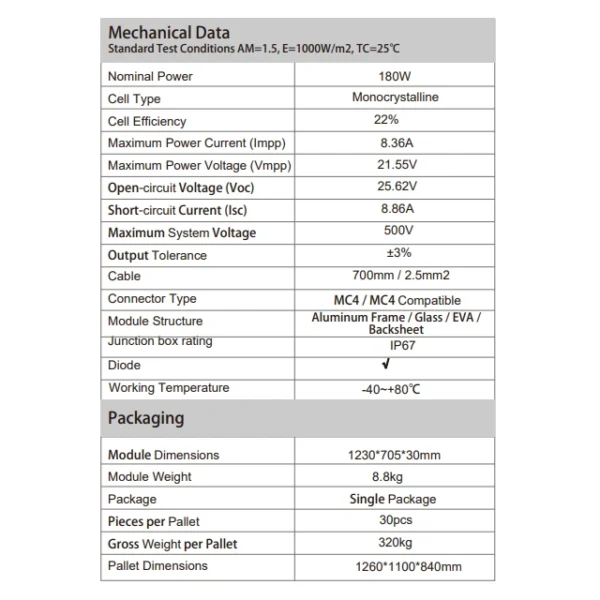 Datos técnico Panel Solar 12V 180W