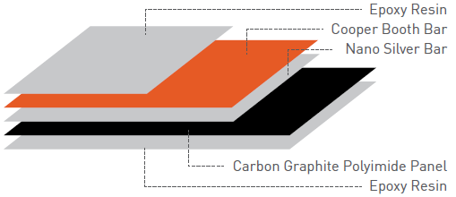 Gráfico con detalle estructural del radiador ALULINE